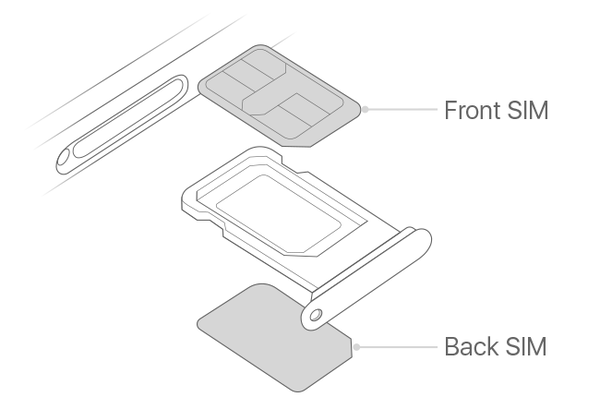 Cấu tạo của khe 2 SIM vật lý trên phiên bản iPhone 14 Pro Max 2 SIM vật lý